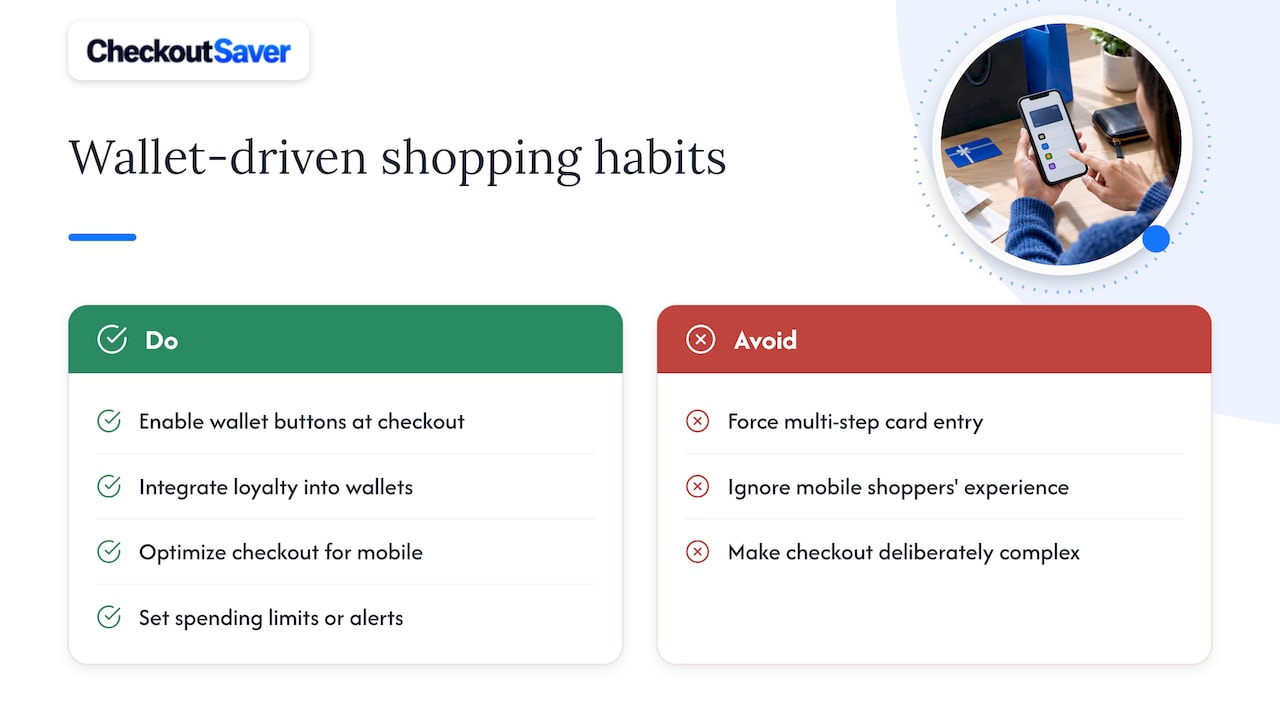 How have digital wallets changed shopping habits? — overview diagram