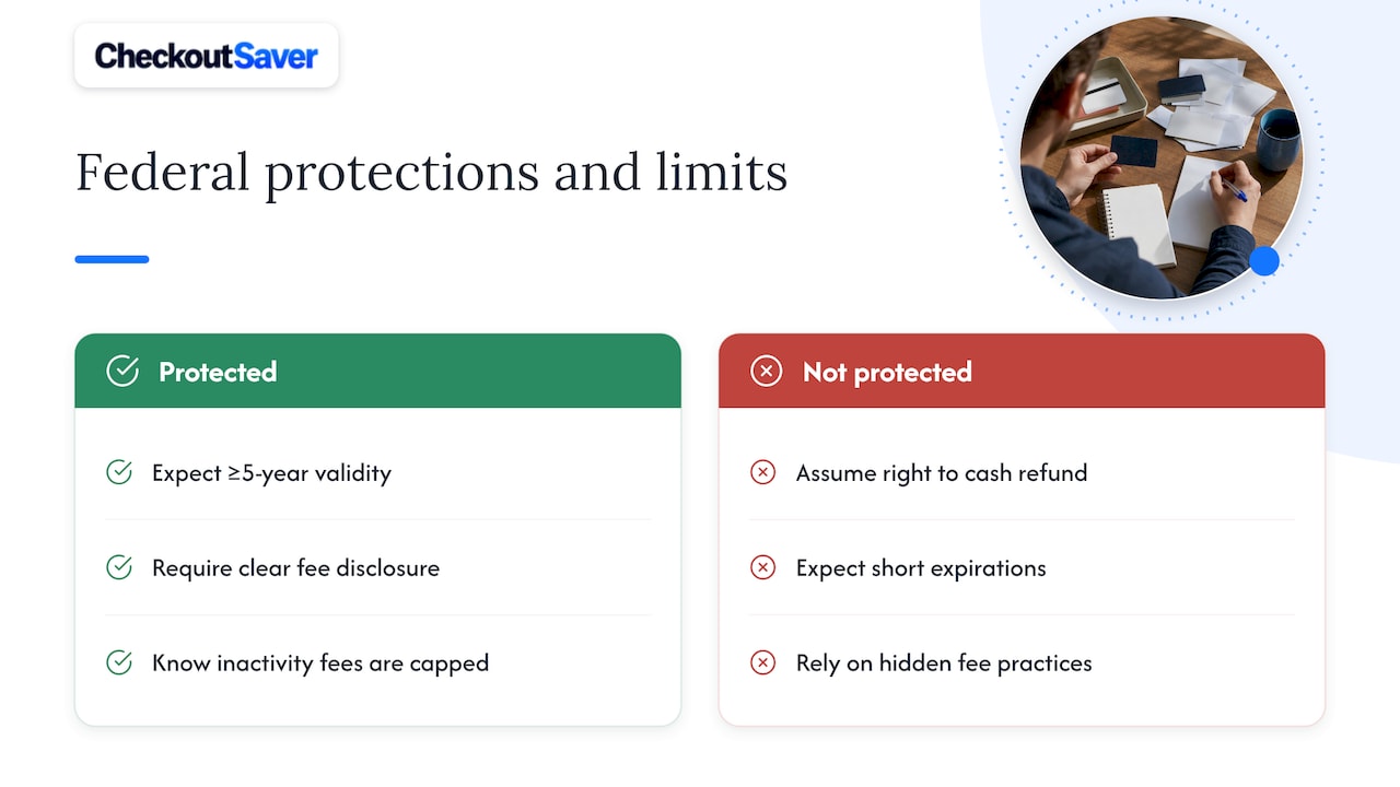 Federal gift card protections and limits