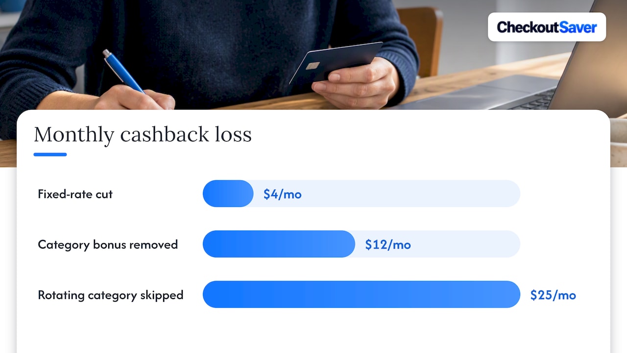Steps for calculating cashback lost after a rate cut
