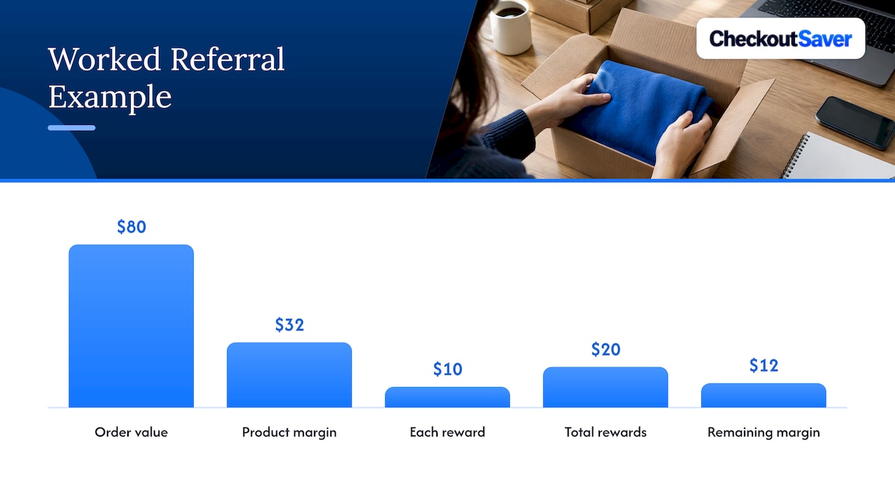 Incentive types and a decision framework to choose one — overview diagram